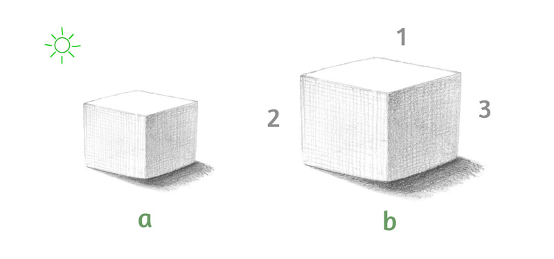 Labeled planes on drawing of a cube