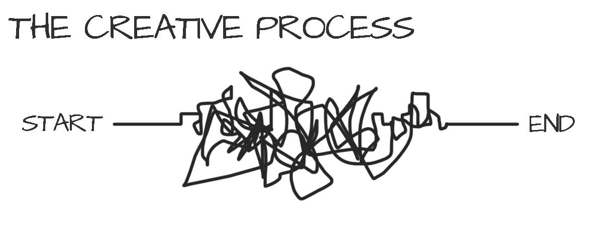 Not The Creative Process
